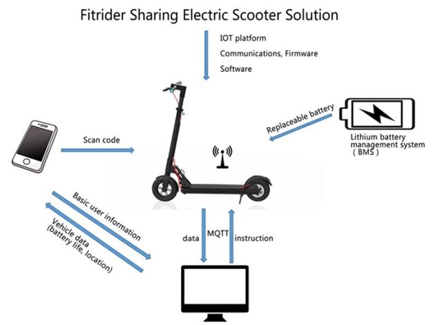共享电动锂电池滑板车技术解决方案及其电路设计